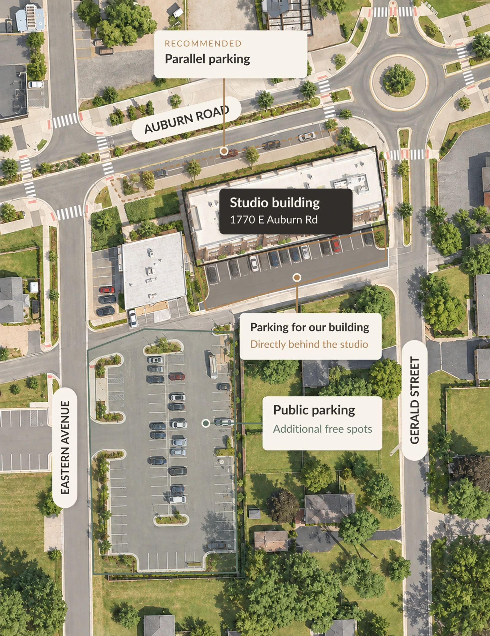 Illustrated overhead parking guide with labels for Auburn Road, Gerald Street, Eastern Avenue, the studio building, recommended parallel parking, parking for our building, and the public lot. Rear lot shown as finished; illustration is not a current aerial photograph or to-scale map.